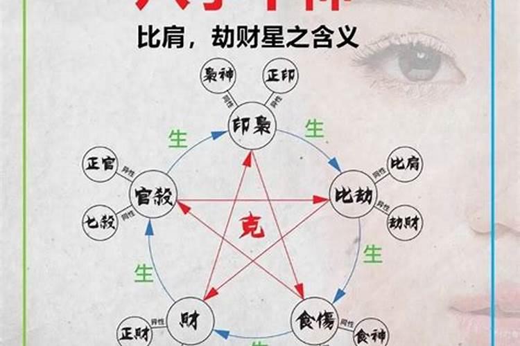 玄学之人的八字特点 命理八字中的十神是啥意思