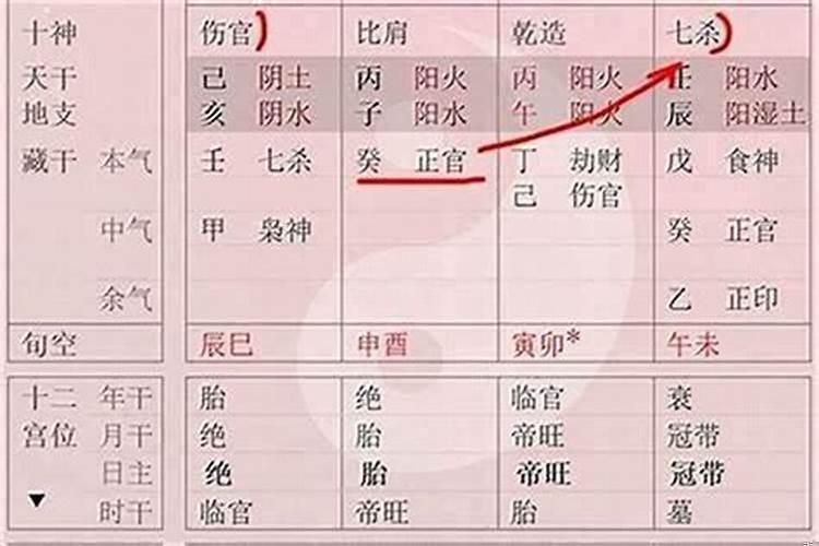 食伤生财吗？八字食伤的作用