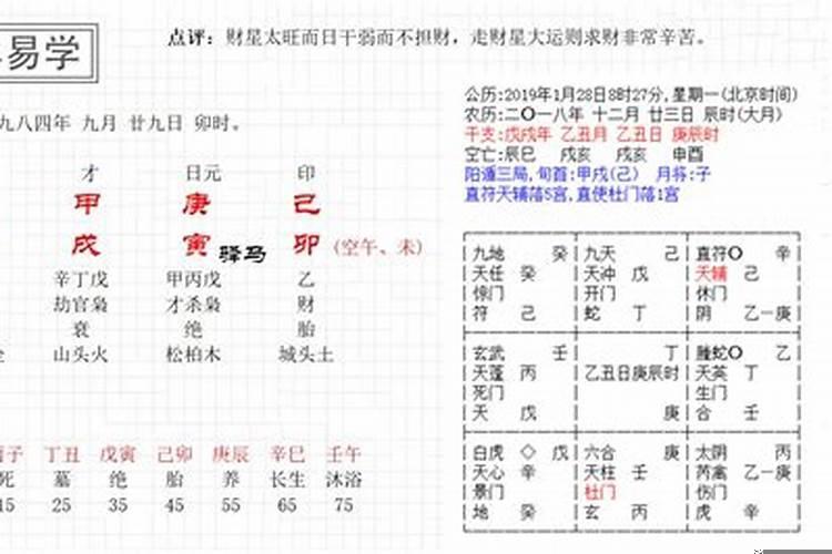 做生意看属相（怎么通过出生日期看八字）