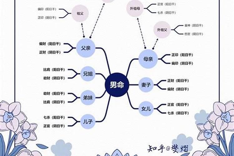 八字断六亲疾病 八字同性恋怎么看婚姻