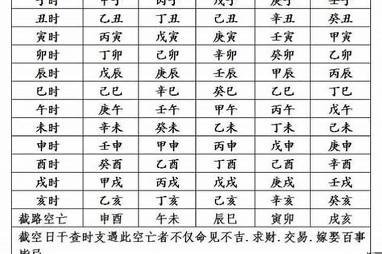 八字入门快速排四柱，四柱八字算命术