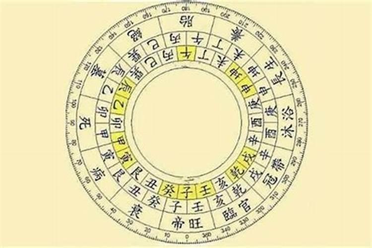 偏财格比劫旺的八字（比劫旺伤官旺的八字）