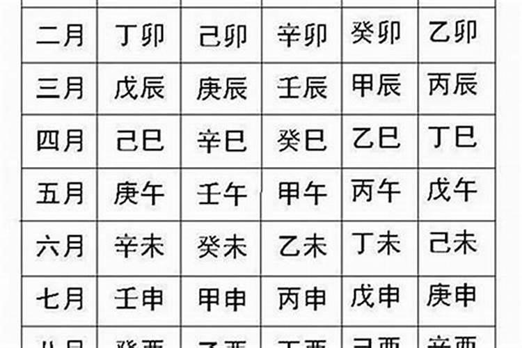 怎么区分八字强弱