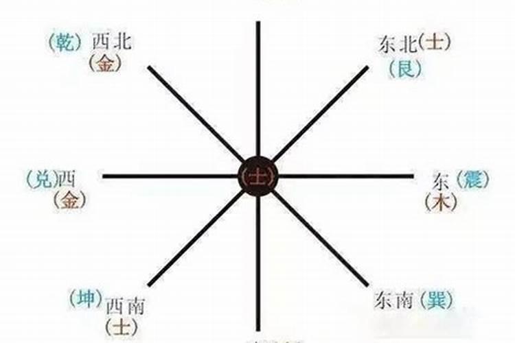 八字看适合做什么行业