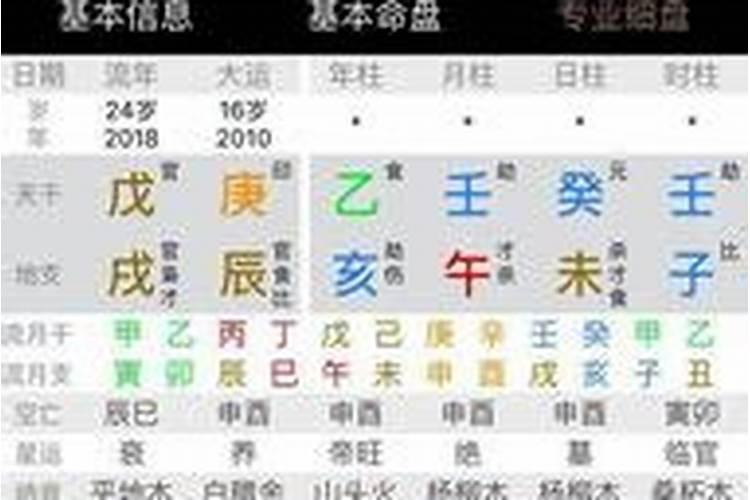 怎样从八字看配偶的相貌？男命二婚配偶特征怎么看出来