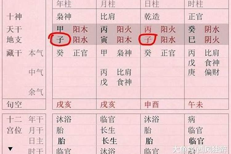 八字有争妻夺财之象婚姻很难稳定