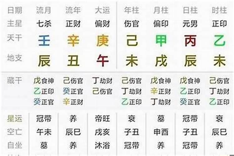 八字算命今年有大灾怎么办