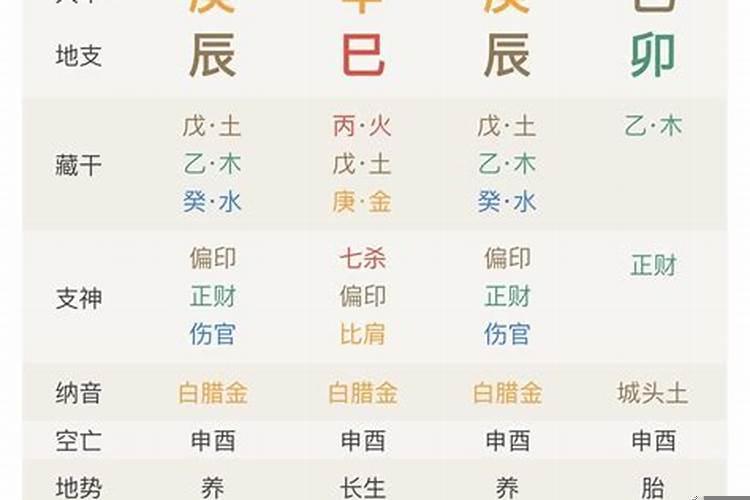 八字算命今年有大灾怎么办