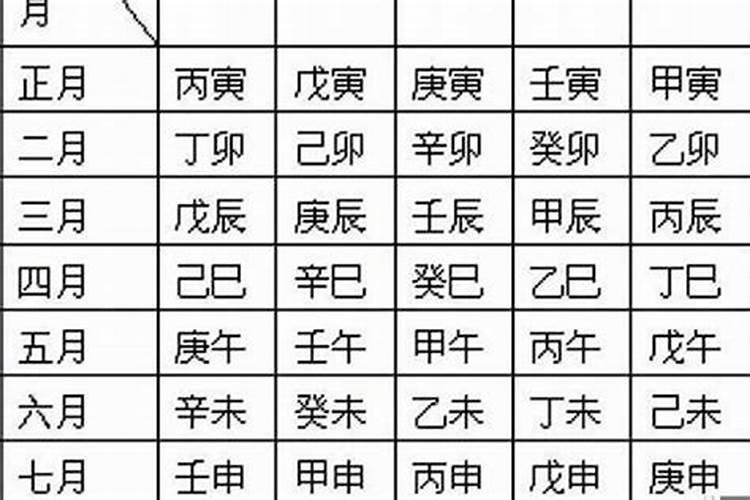 生辰八字喜用神什么意思？一个人的八字怎么看