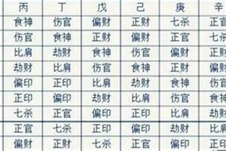 女命八字看老公家境(八字哪个看婚姻)