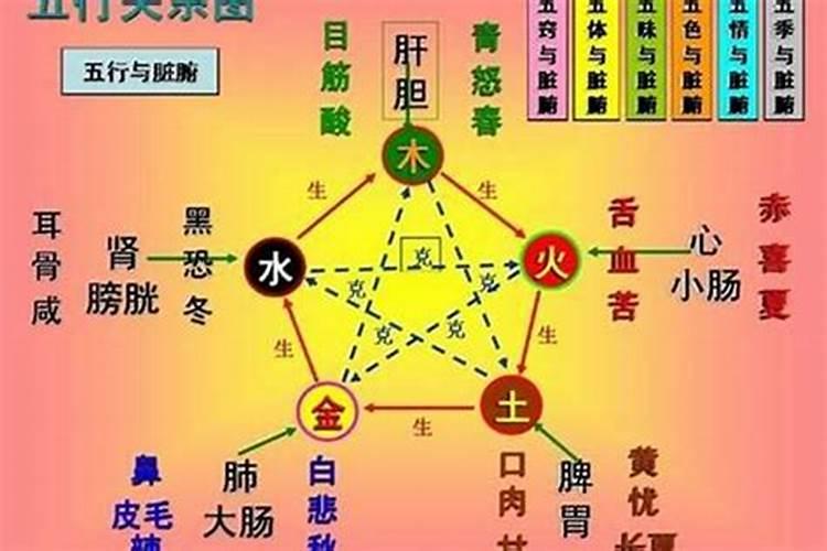 八字算命前生欠债怎样还