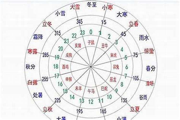 生辰八字怎么看旺衰？八字算命旺衰