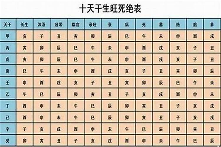 生辰八字怎么看旺衰？八字算命旺衰