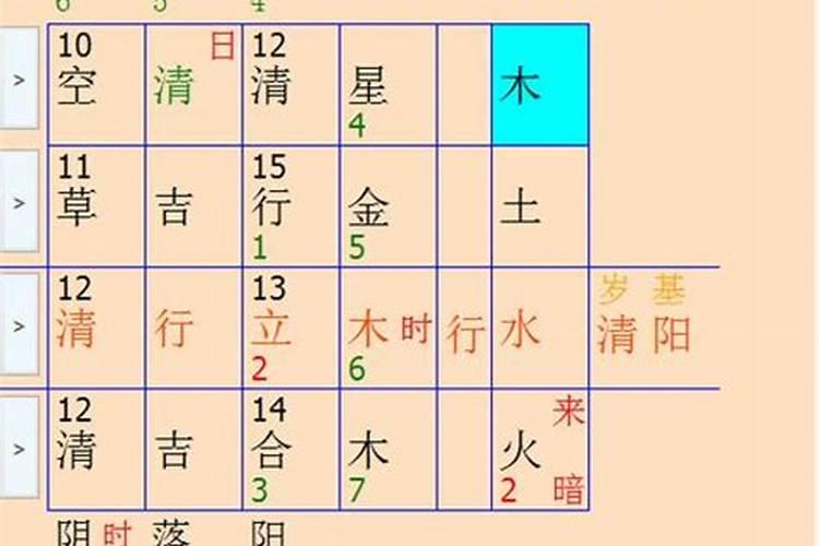 根据出生年月日怎么批八字