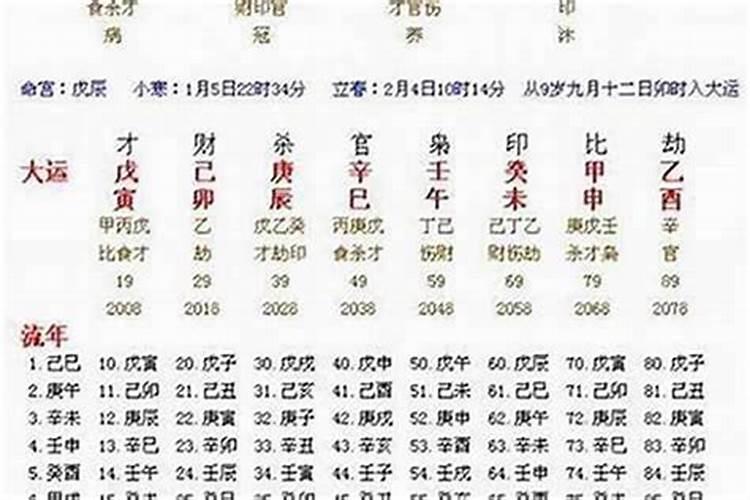 八字四柱都一样，八字看结婚流年