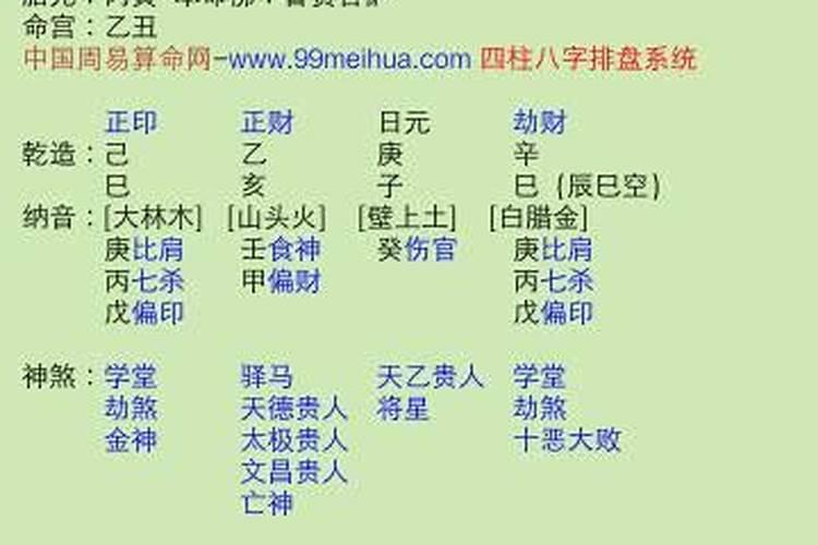 八字排盘怎么看结婚对象比自己大小