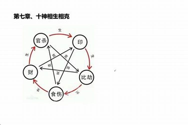 四柱八字全相克才不合吗