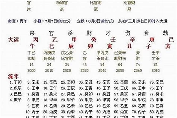 如何从八字看性格？怎样看一个人八字好不好看