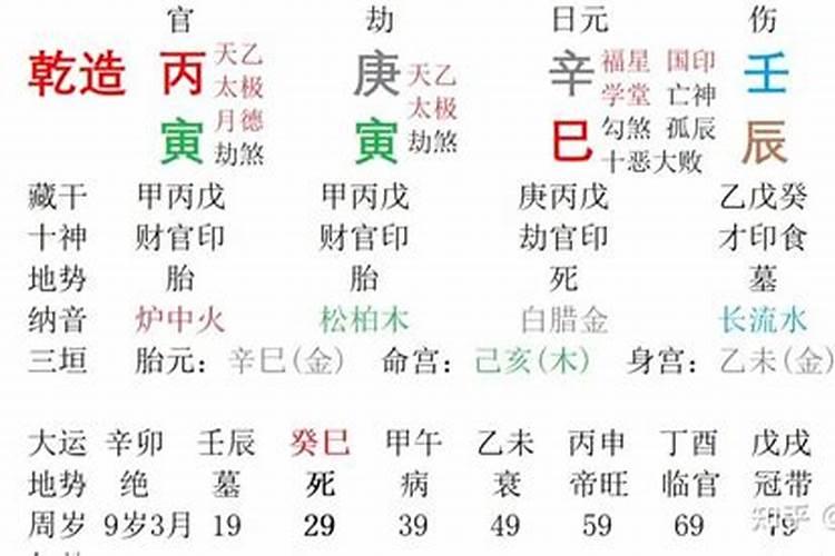 辛巳日柱男女八字 癸未日柱遇什么大运最好