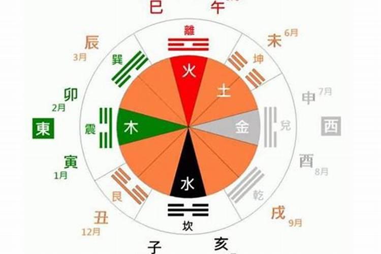 算命说丧门星什么意思？算命伤官是什么意思