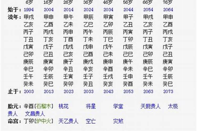 卜易居四柱八字排盘（八字四柱天干和地支如何推算）