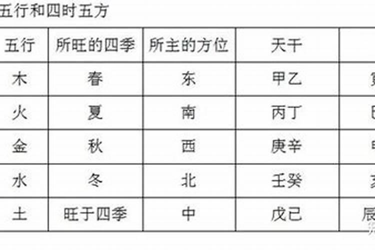 卜易居四柱八字排盘（八字四柱天干和地支如何推算）