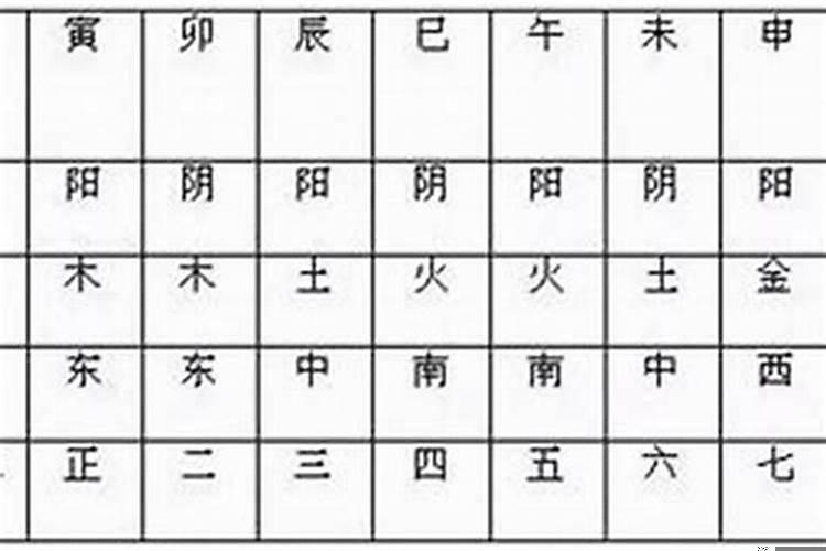 怎样分析八字命局