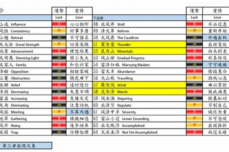 易经为什么只有六十四卦？八字的卦象怎么看