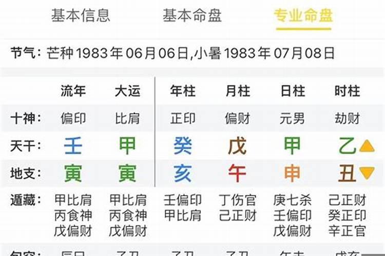 癸酉壬戌丁亥甲辰富贵八字 癸卯大运是什么运