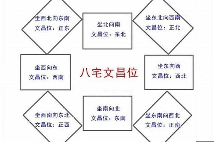 八字合婚四个字相合