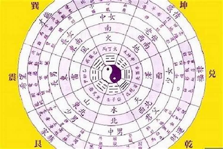 算命中八字是啥意思呀？从八字能看出仙缘什么仙吗