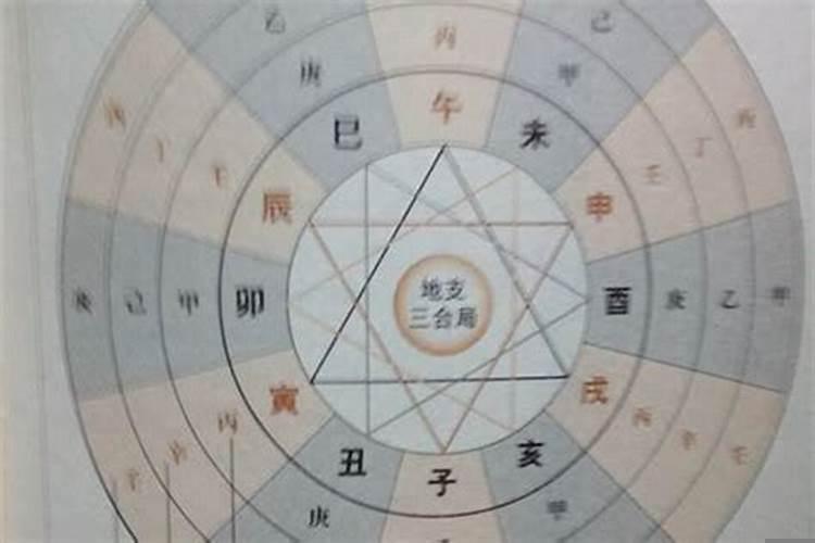 生辰八字里的命宫是什么意思