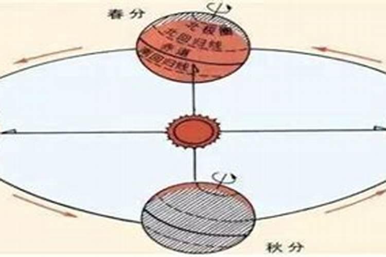 你知道地球几月份冬至吗