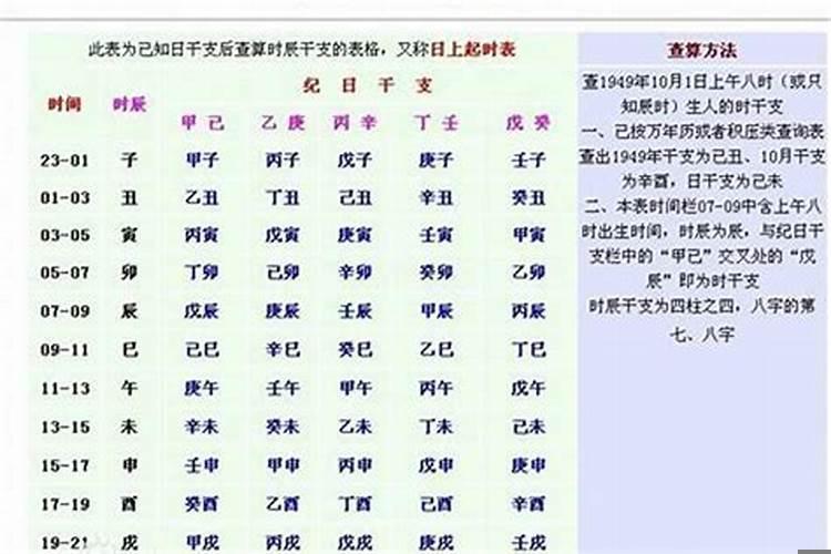 如何看八字强弱？八字如何看财旺不旺