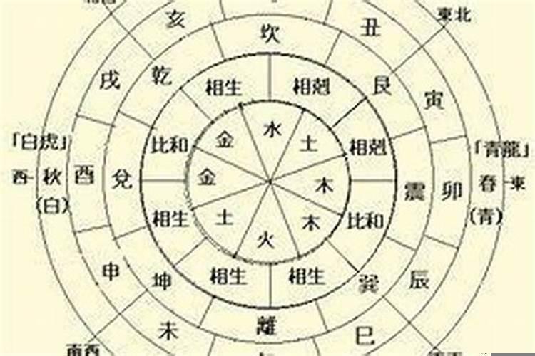 如何看八字强弱？八字如何看财旺不旺