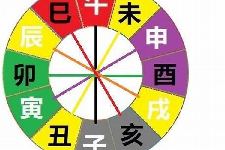 12地支相冲相克相合（地支合化后怎么看命）