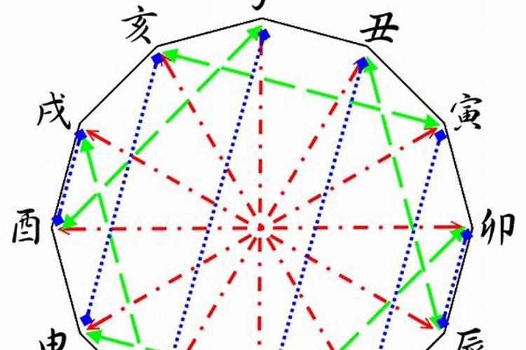 12地支相冲相克相合（地支合化后怎么看命）