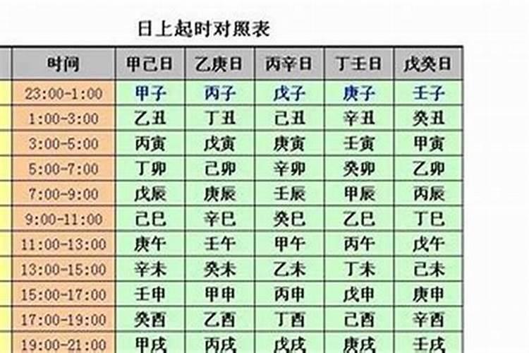 八字时柱怎么推算？八字四柱是哪四柱