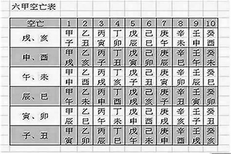 八字命理算命口诀秘传 怎样查八字空亡