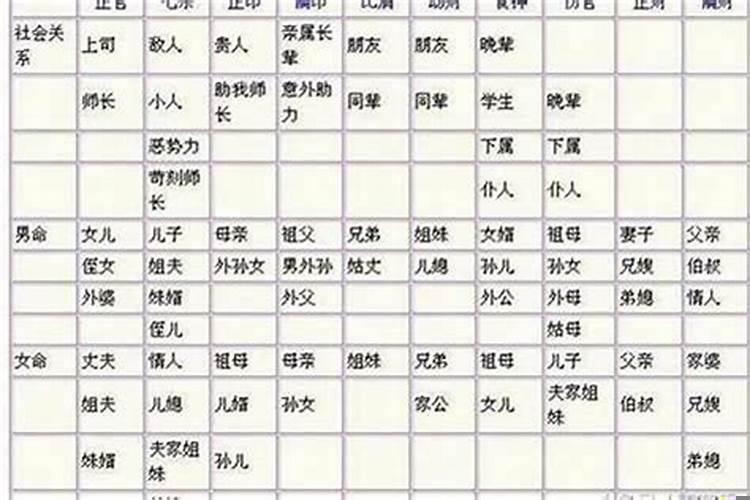 女命八字看婚姻好坏 女人八字怎么看婚姻