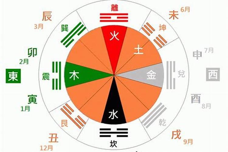 八卦对应天干地支五行(八字纳音五行解析沙中土)