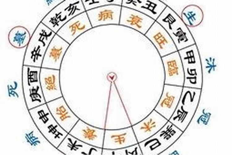 夏仲奇命理案例（怎么样八字短命夭折）