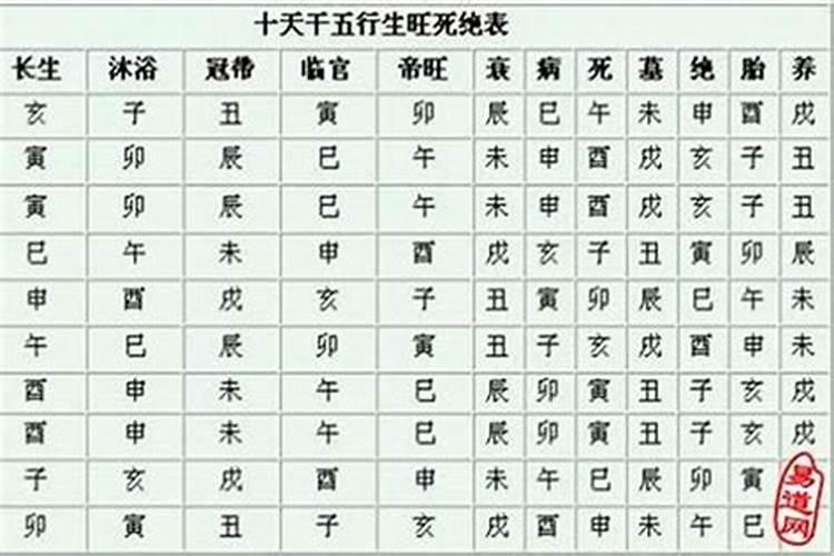 八字算命冠带是什么意思