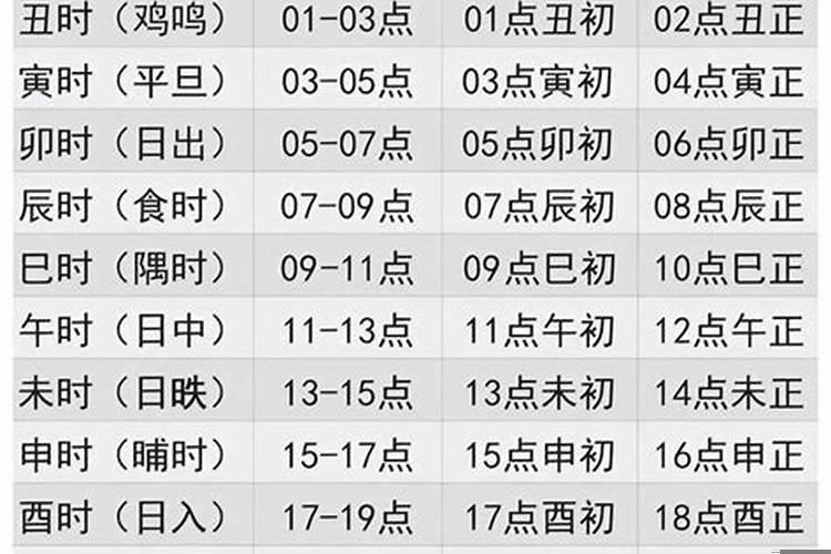 古代时辰是几点到几点钟？15点13分是什么时辰