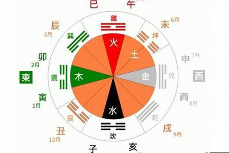 八字天干相克地支相冲吉凶（怎么理解八字天干地支相合相冲的关系）