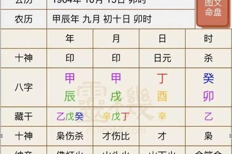 马云生辰八字喜什么意思