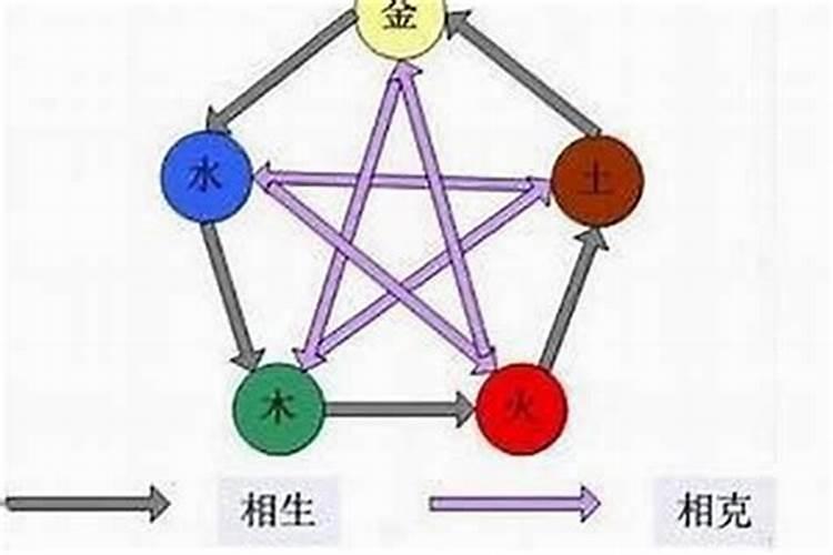 怎么知道自己五行属性是属什么