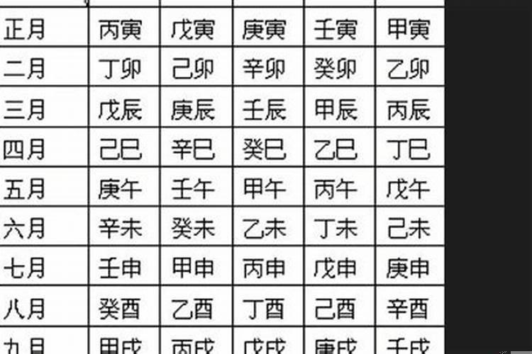 合八字生日时分重要吗