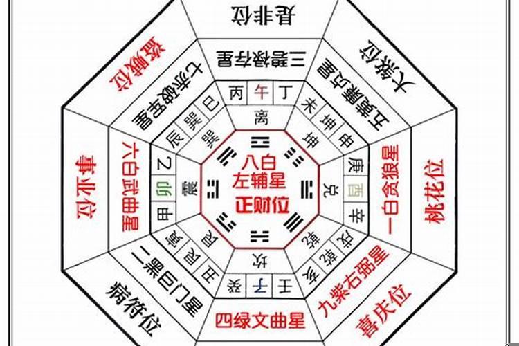 怎样看命宫好坏？大限宫和流年宫重叠