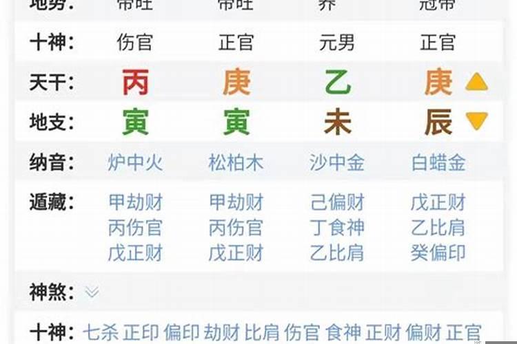 八字地支比劫成林 命里没有劫财